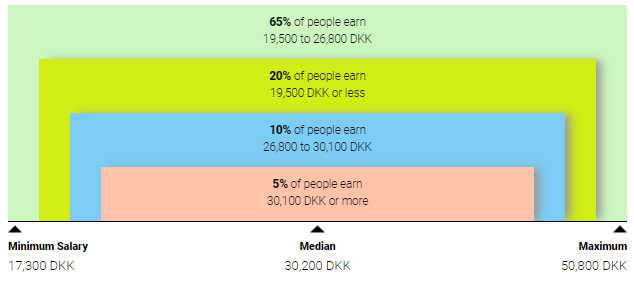 Pay Scale and Salary Structure Comparison