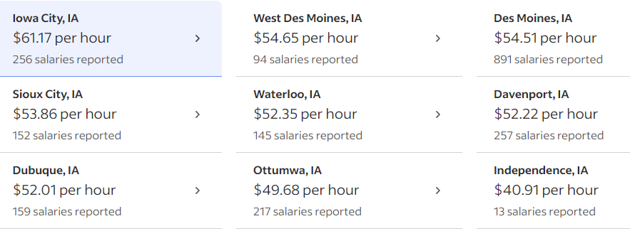 Registered nurses highest paying cities