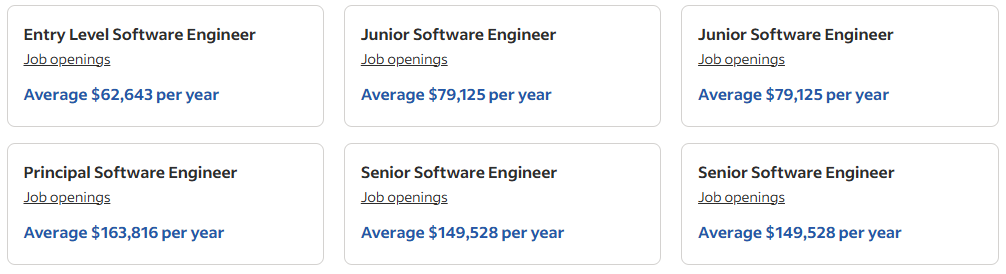 Pay for similar professions in the U.S.