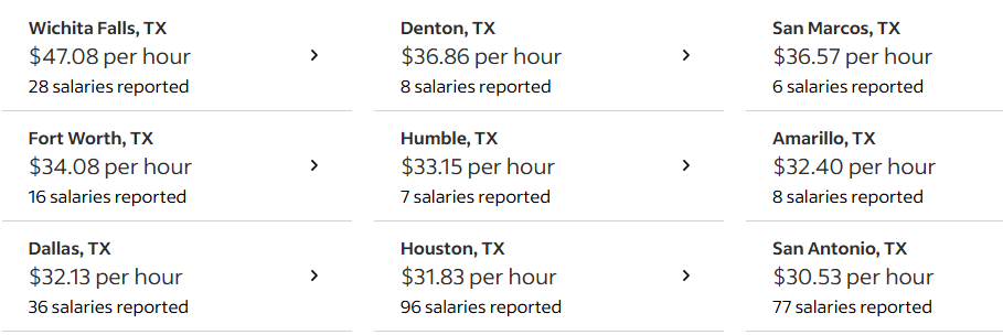 Nurse paying cities