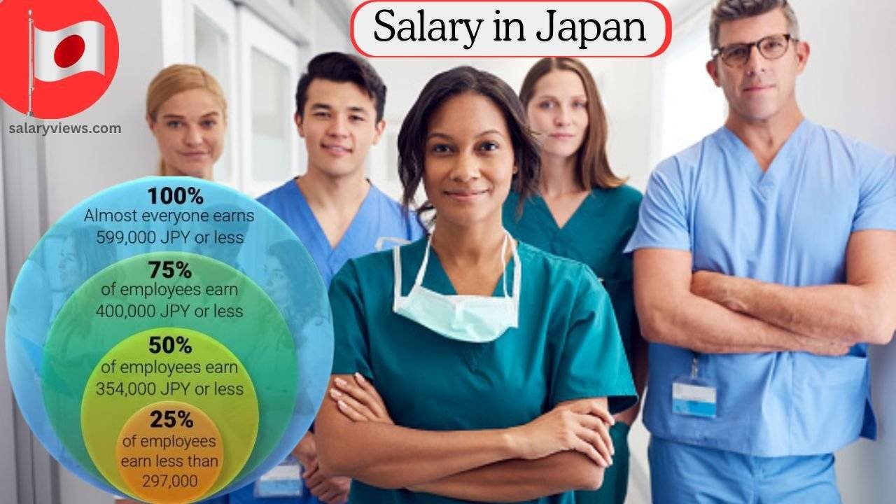 Nursing in Japan Salary with wages and others