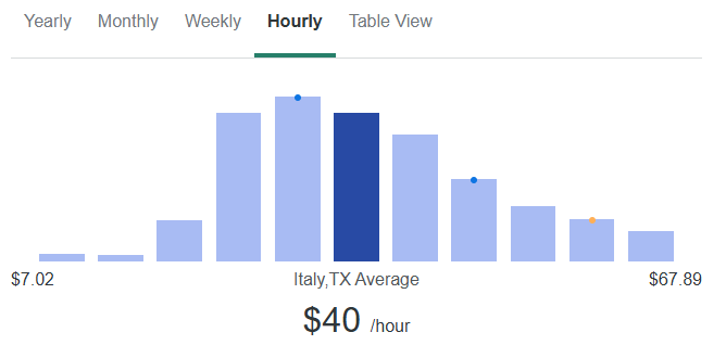 Italian Registered Nurses