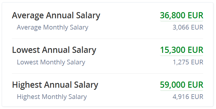 Nurse Earn in Italy